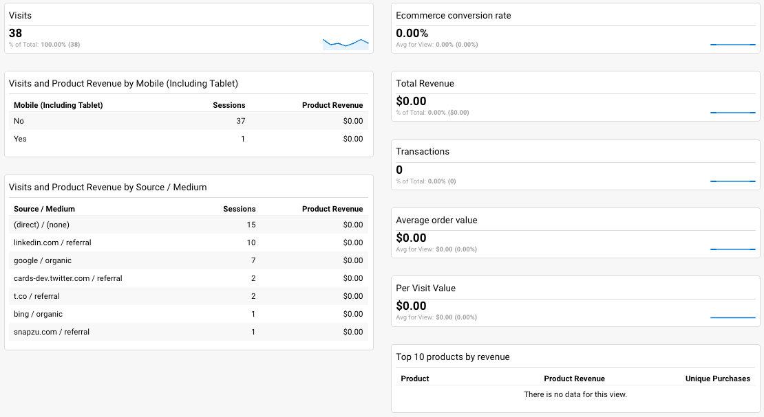 eCommerce Dashboard